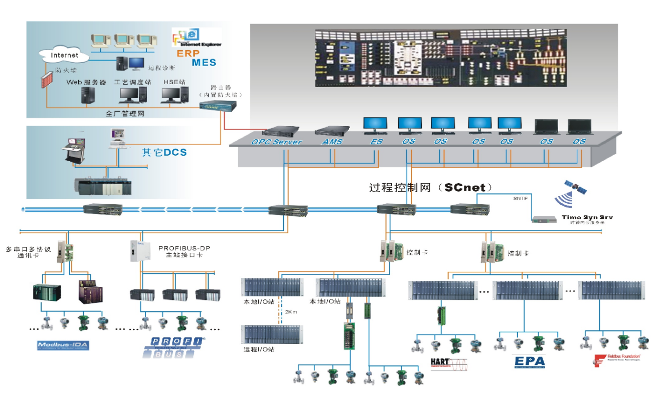 <br>JX-300XP是中控技术股份有限公司推出的面向中小型规模生产装置的过程控制系统。系统吸收了最新的网络技术、微电子技术成果，充分应用了最新信号处理技术、高速网络通信技术、可靠的软件平台和软件设计技术以及现场总线技术，采用了高性能的微处理器和成熟的先进控制算法，全面提高了系统的稳定性和可靠性，可以广泛应用在各种复杂控制要求的生产装置。